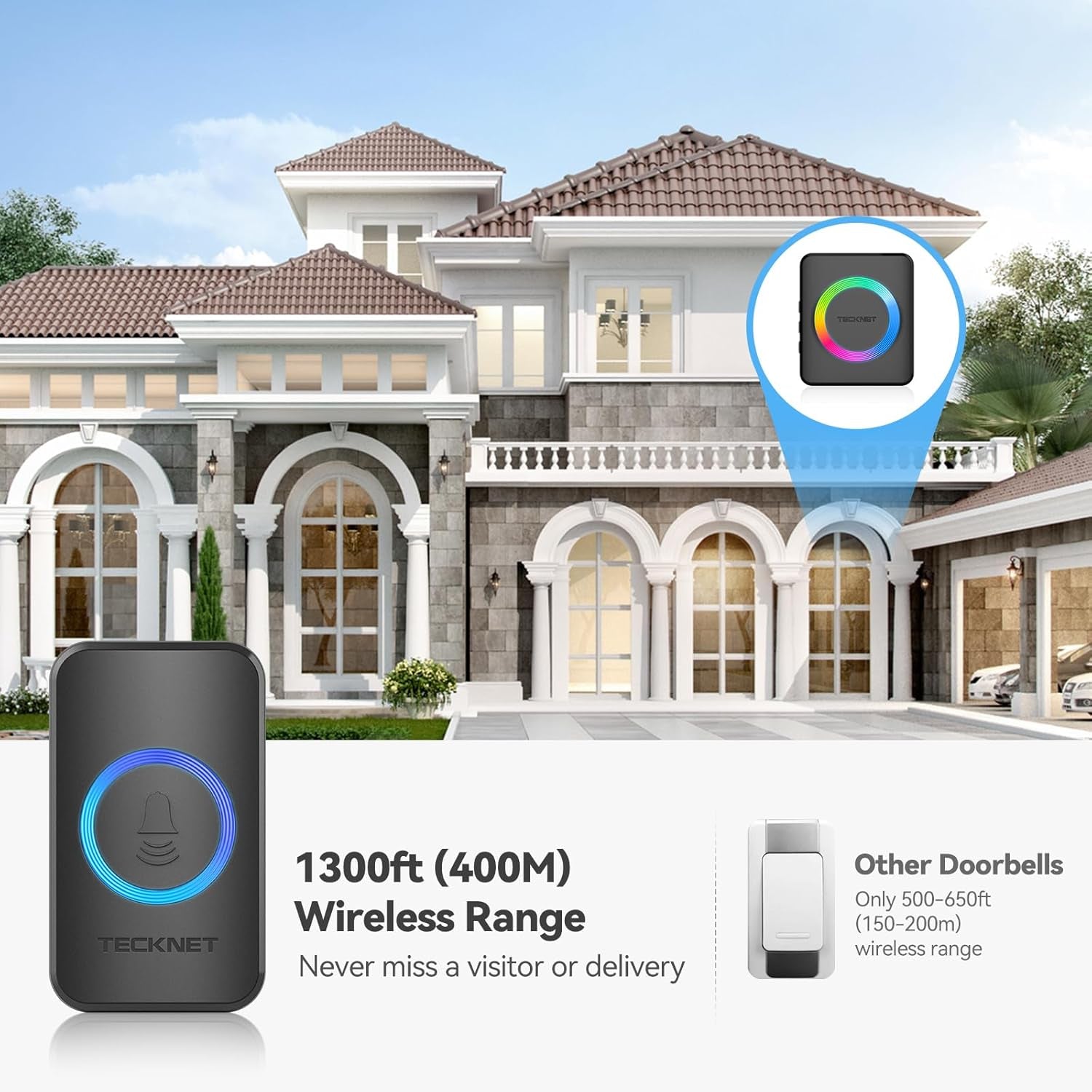 Wireless Doorbell with 2 Plug-In Receivers